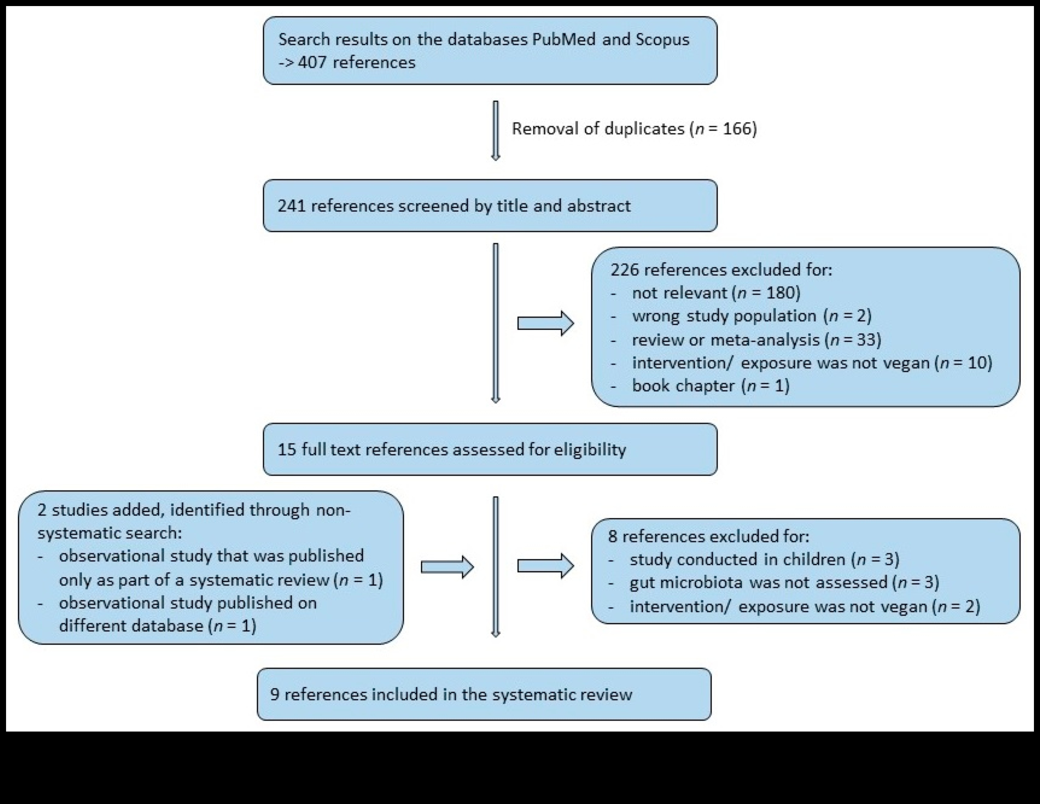 צמחונות והמיקרוביום: מה הקשר?