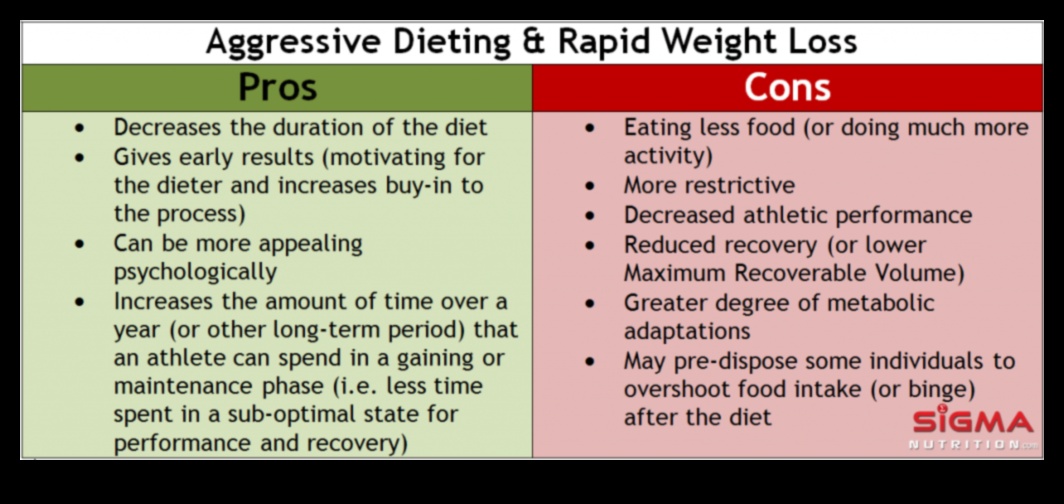 האם דיאטות לטווח קצר יכולות להזניק את מסע הירידה במשקל שלך?