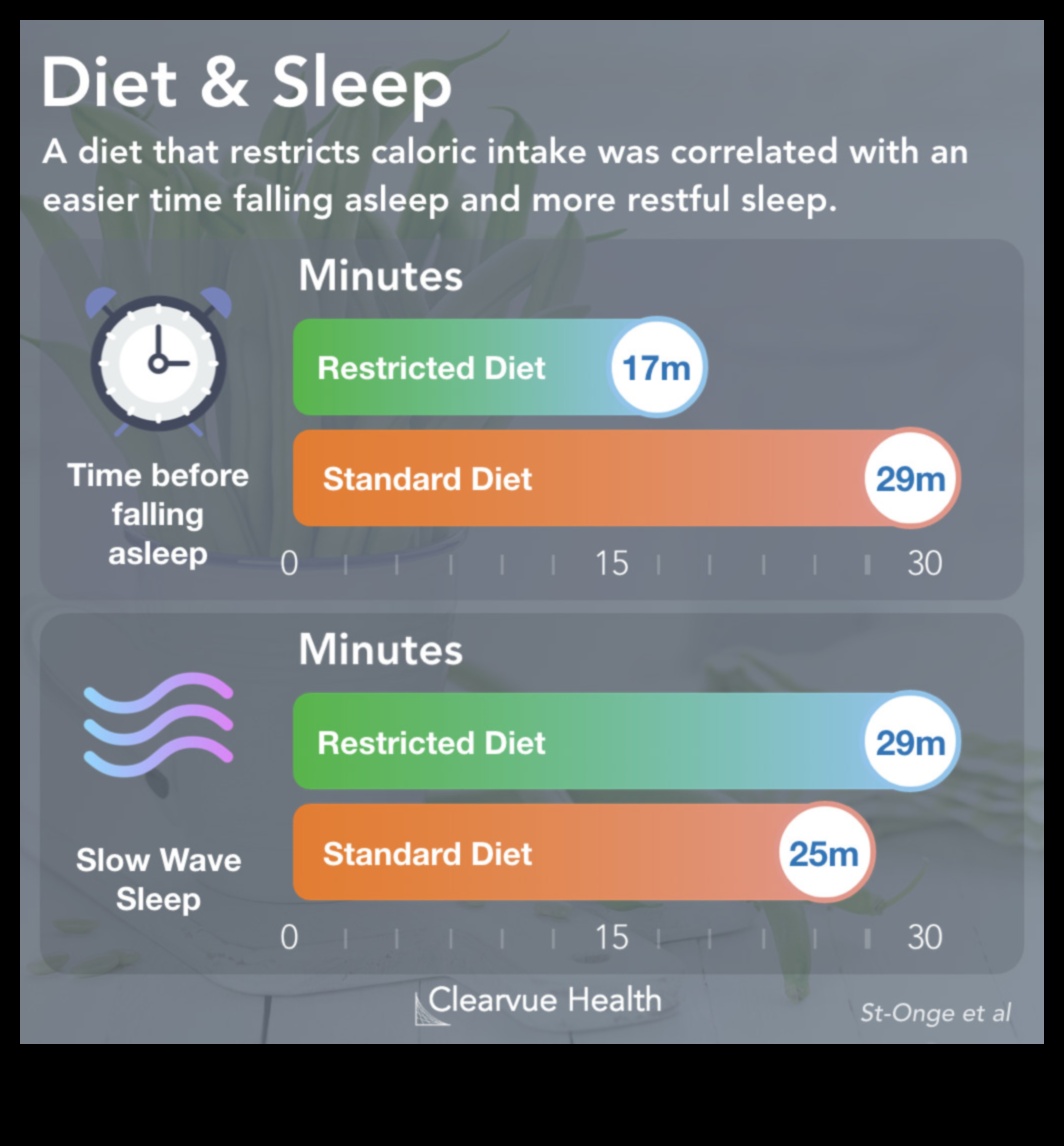 דיאטות לטווח קצר וחשיבות השינה: גישה מקיפה