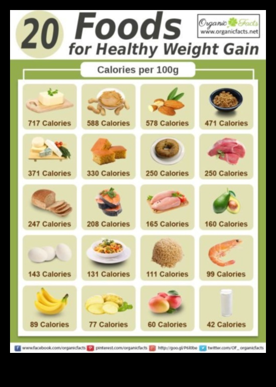 איך לעלות במשקל בדרך הבריאה 4 בניית דיאטה בריאה לעלייה במשקל: היכן להתחיל