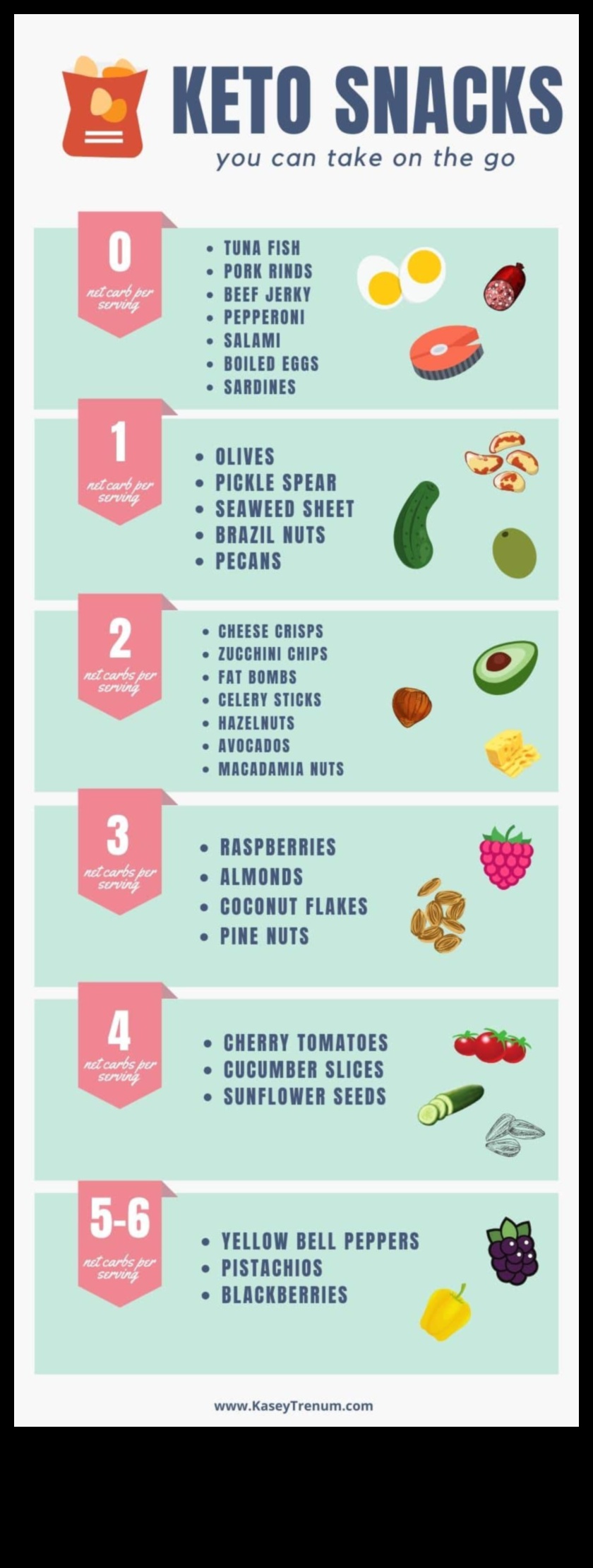 טיפים לטיולים ידידותיים לקטו: להישאר במסלול הרחק מהבית