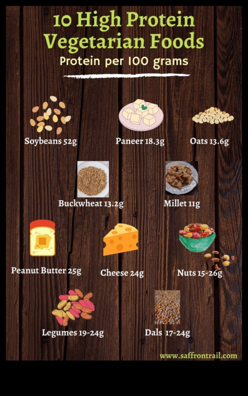 דיאטה צמחונית עתירת חלבונים 2 דיאטות עשירות בחלבונים לצמחונים: מקורות חלבון מהצומח