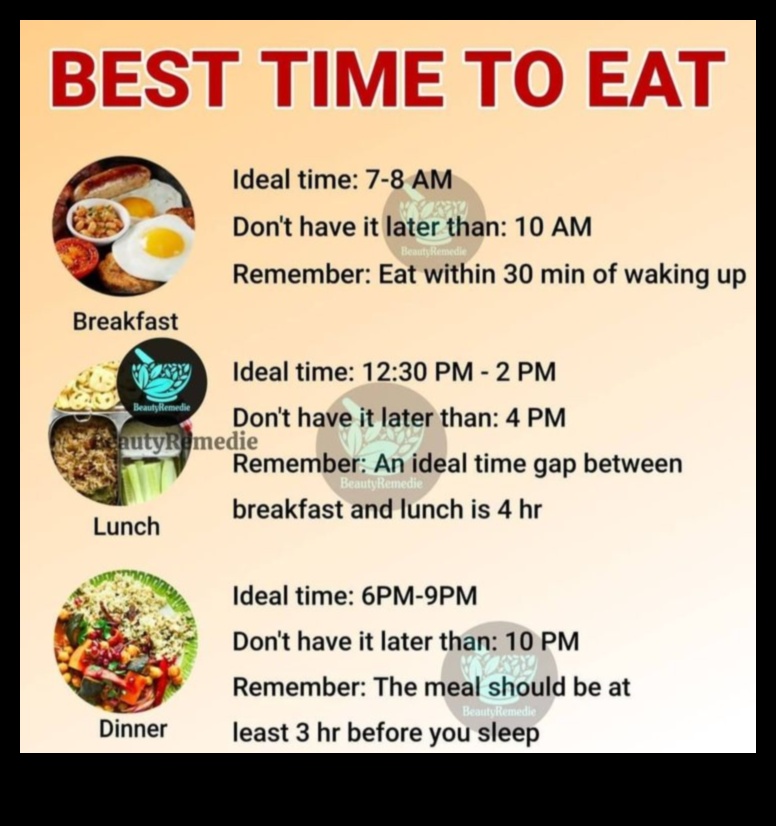 התפקיד של תזמון ארוחות בדיאטות מוצלחות לעלייה במשקל