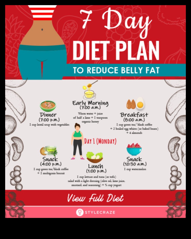 דיאטות לירידה במשקל: אופנות מול גישות בנות קיימא