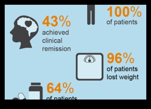 כיצד דיאטת קטו יכולה לשפר את בריאות הנפש שלך 3 הקשר בין קטו לחוסן נפשי