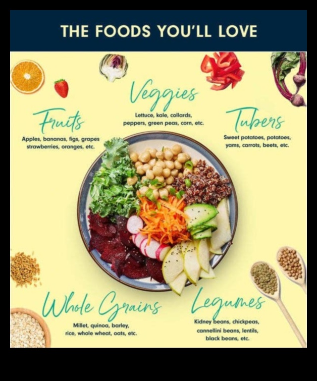 תזונה מבוססת צמחים גישה מאוזנת 3 טבעונות ודיאטות אלקליות: איזון רמות pH עם צמחים