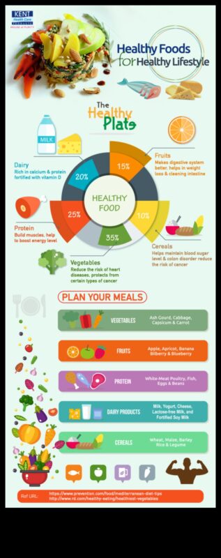 המדע שמאחורי דיאטות אורח חיים: פרספקטיבה הוליסטית