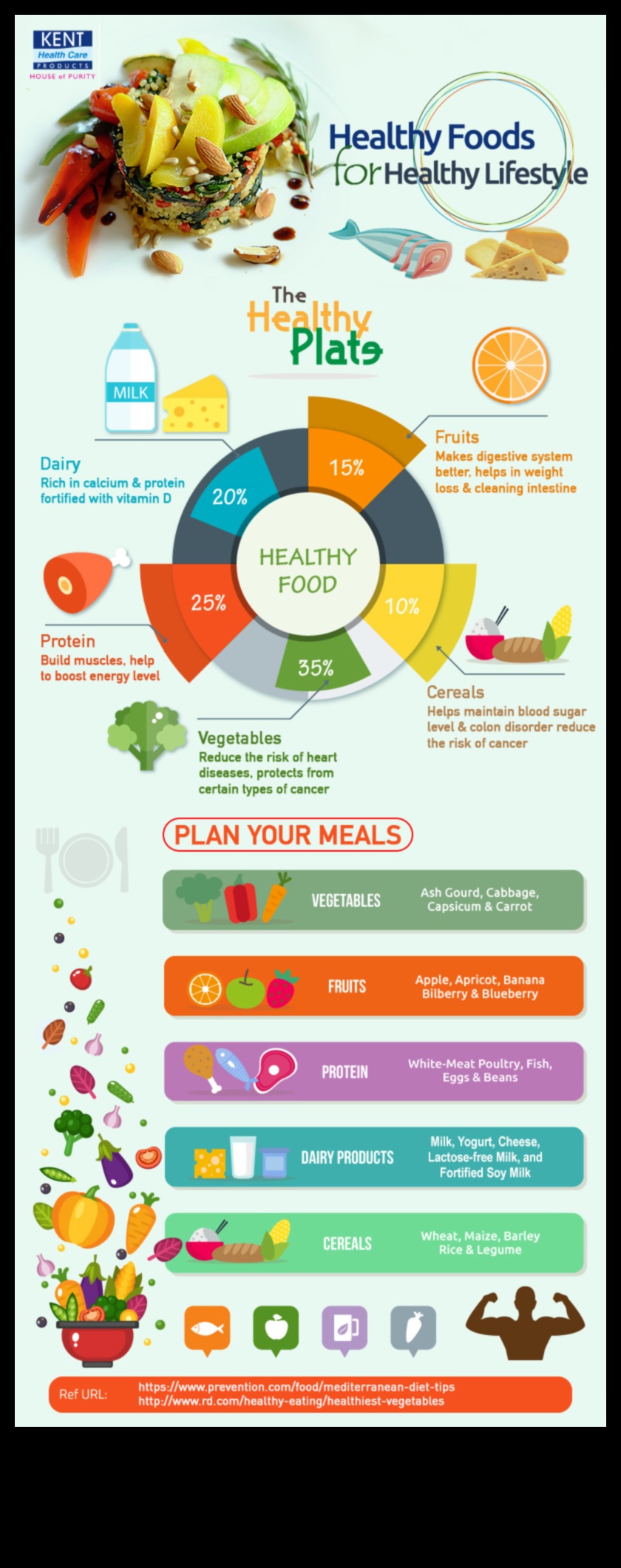 5 דיאטות אורח החיים הטובות ביותר לחיים בריאים 1 המדע שמאחורי דיאטות אורח חיים: פרספקטיבה הוליסטית