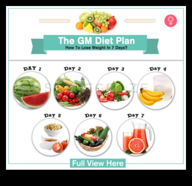 דיאטות לירידה במשקל: אופנות מול גישות בנות קיימא