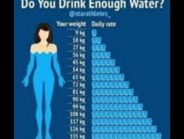 הקשר בין הידרציה לדיאטה לירידה במשקל