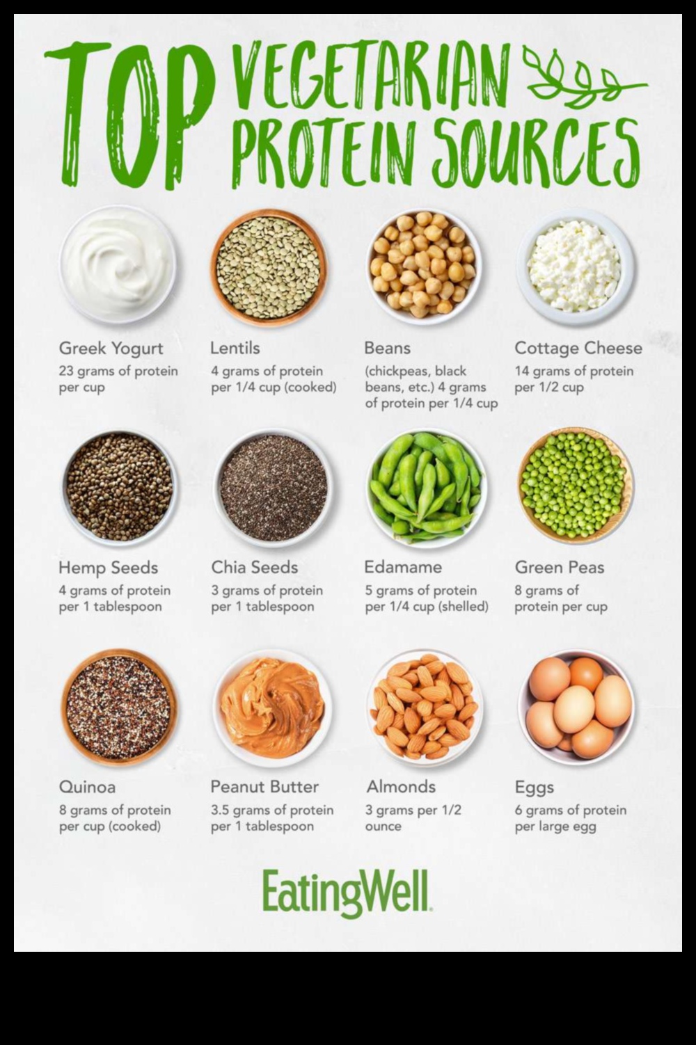 דיאטה צמחונית עתירת חלבונים 1 דיאטות עשירות בחלבונים לצמחונים: מקורות חלבון מהצומח