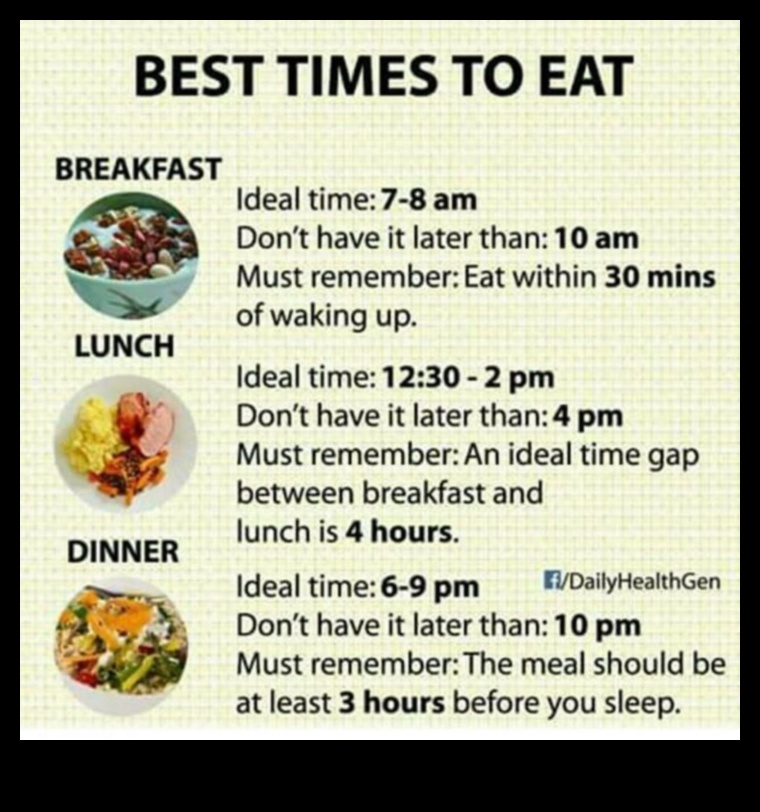 התפקיד של תזמון ארוחות בדיאטות מוצלחות לעלייה במשקל