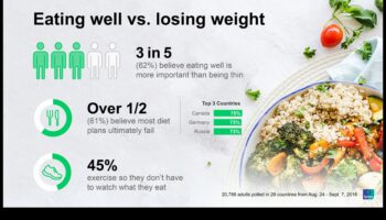 דיאטות לטווח קצר וההשפעה על רווחה נפשית