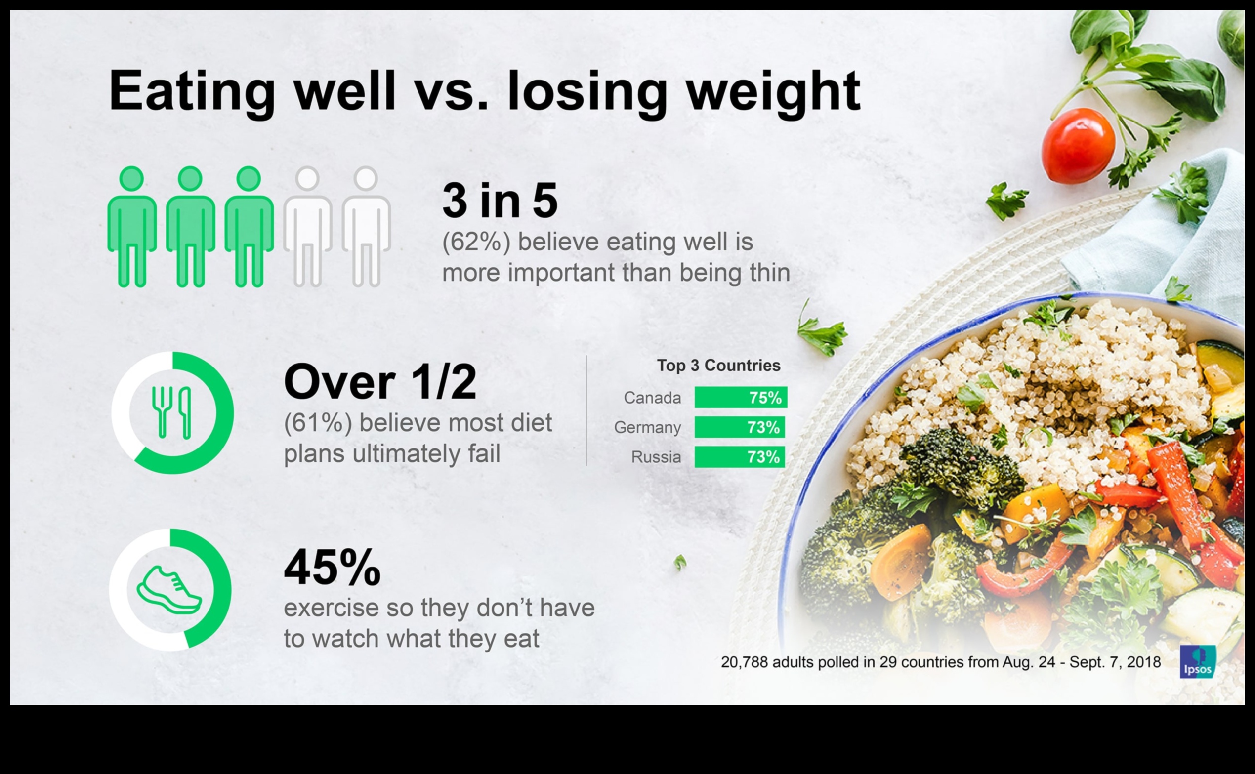 דיאטות לטווח קצר וההשפעה על רווחה נפשית