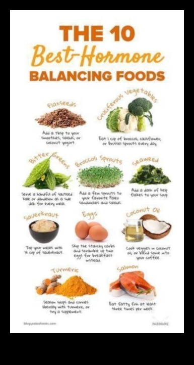 פליאו ושינויים הורמונליים: פרספקטיבה מקיפה