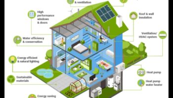 אנרגיה יעילה: רכיבים המיועדים לצריכת חשמל נמוכה