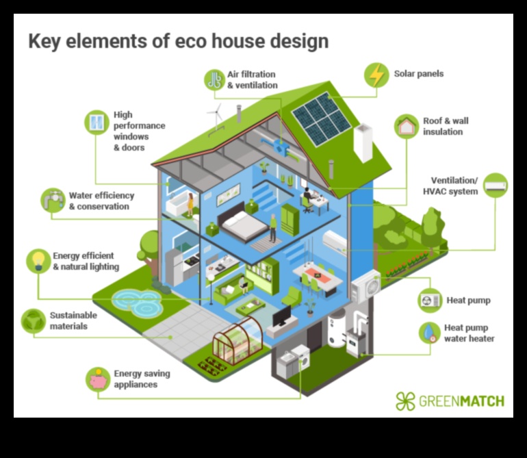 רכיבי אנרגיה יעילים שנועדו לחסוך לך כסף וכדור הארץ 1 אנרגיה יעילה: רכיבים המיועדים לצריכת חשמל נמוכה